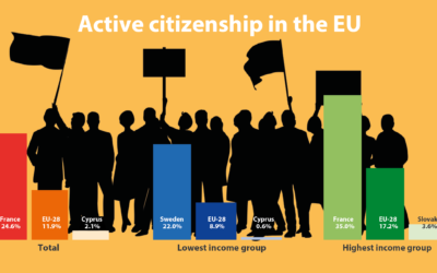 Sondaj pentru cetățenii UE (Active EU citizens)